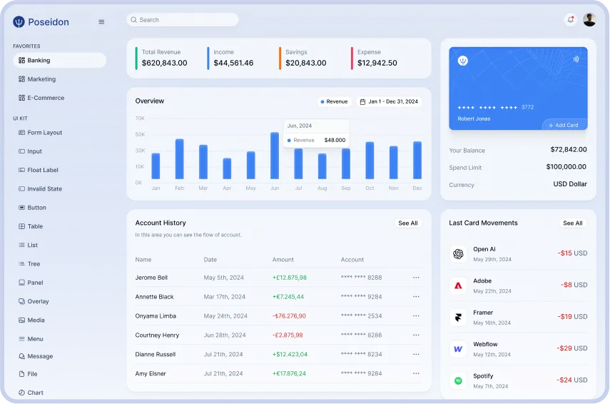 The Care Connect dashboard